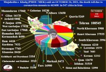 Iran’s Covid-19 Crisis Continues to Worsen as Sixth Wave Imminently Arrives coronavirus in Iran