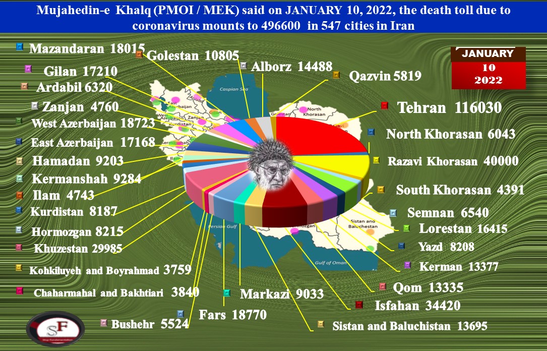 The People’s Mojahedin Organization of Iran (PMOI/MEK) announced on Monday, January 10, 2022, that the Coronavirus death toll in 547 cities is more than 496,600.