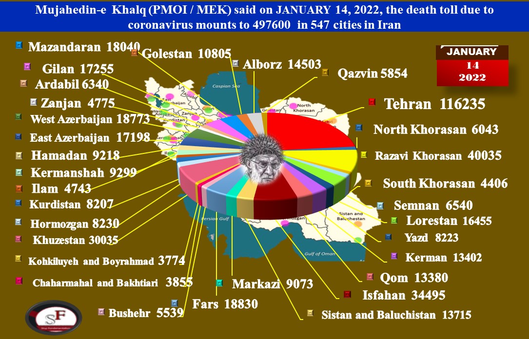 The People’s Mojahedin Organization of Iran (PMOI/MEK) announced on Friday, January 14, 2022, that the COVID-19 fatalities in 547 cities have passed 497,600.