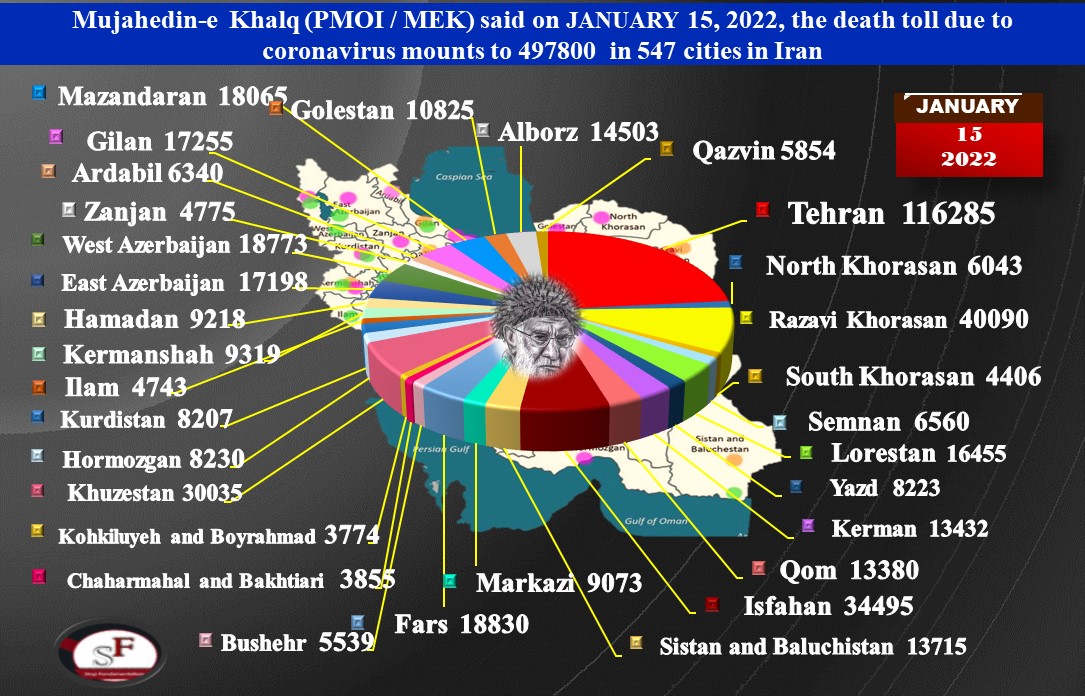 The People’s Mojahedin Organization of Iran (PMOI/MEK) announced on Saturday, January 15, 2022, that the COVID-19 death toll in 547 cities has passed 497,800.