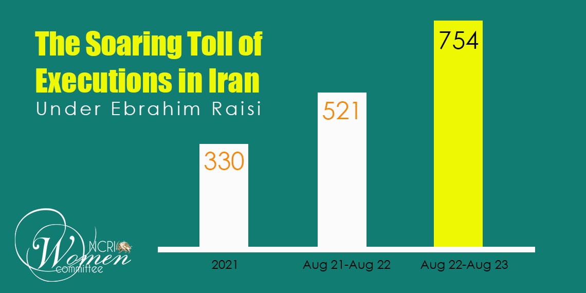 Contrary to international law recommendations, which emphasize alternative punishments for women considering their caregiving roles, Iran continues its heinous practice of not only imprisoning but also executing them.