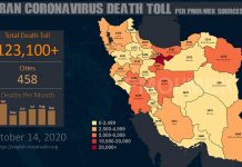 Iran: More Than 123,100 Deaths From Coronavirus in 458 Cities
